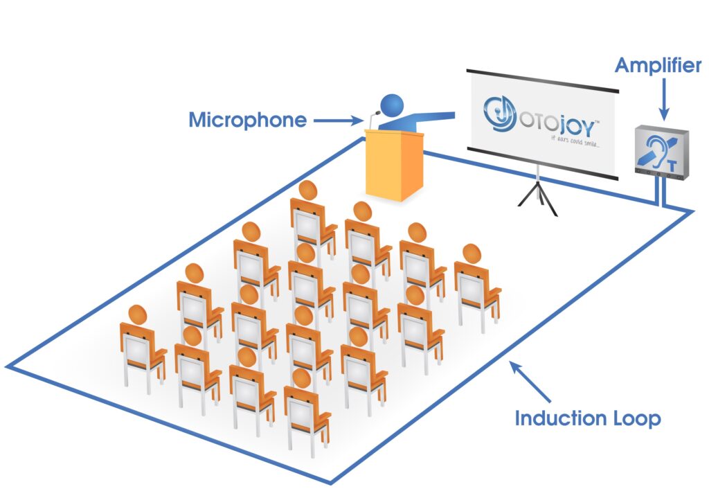 Hearing Loops European Federation of Hard of Hearing People